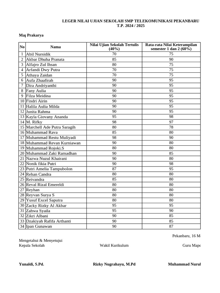 3 Hal Mengejutkan tentang Nomor Ujian Sekolah SMP yang Wajib Dicatat Saat MPLS 2026