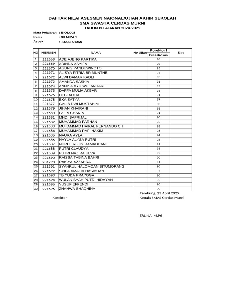 Nilai Ujian Biologi SMA Cerdas Murni PDF