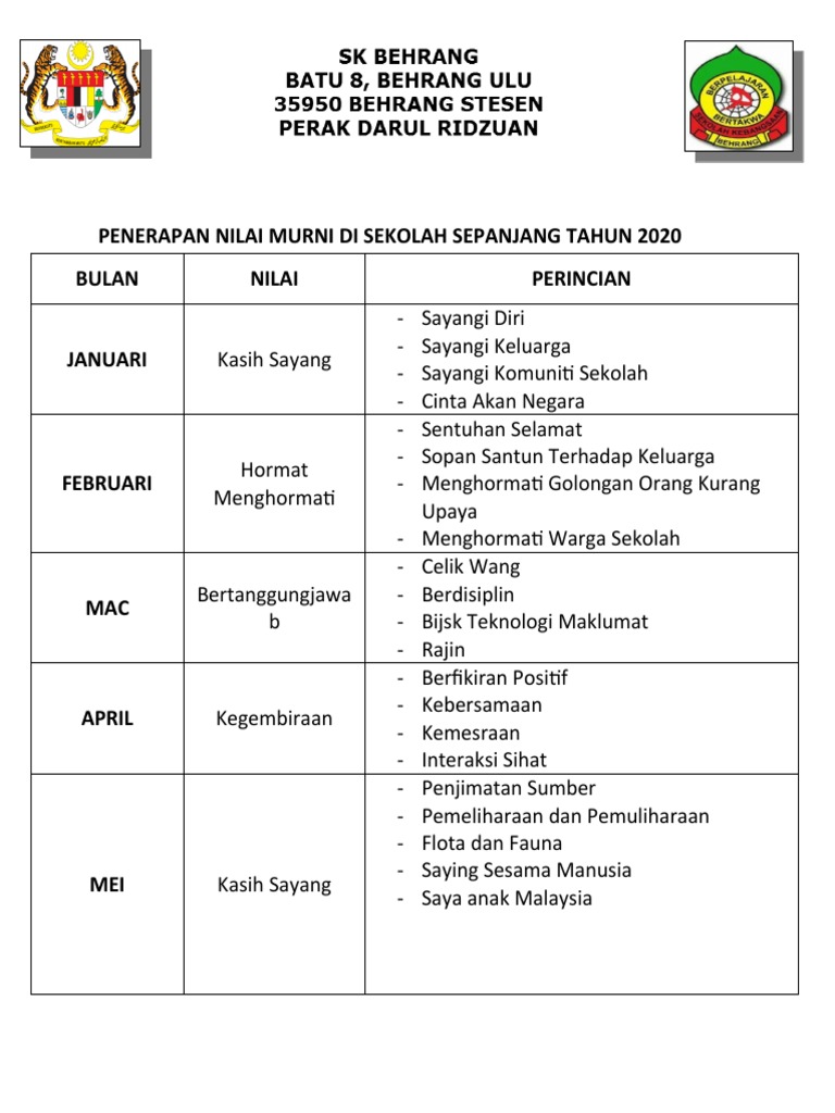 Penerapan Nilai Murni Di Sekolah Sepanjang Tahun 2020 PDF