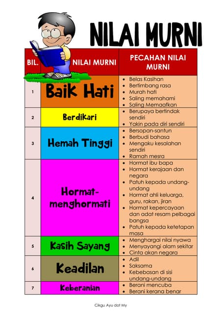 Akhirnya Terungkap: Apakah Ujian Sekolah Nilai Murni? Ini Nasib TKA 2026