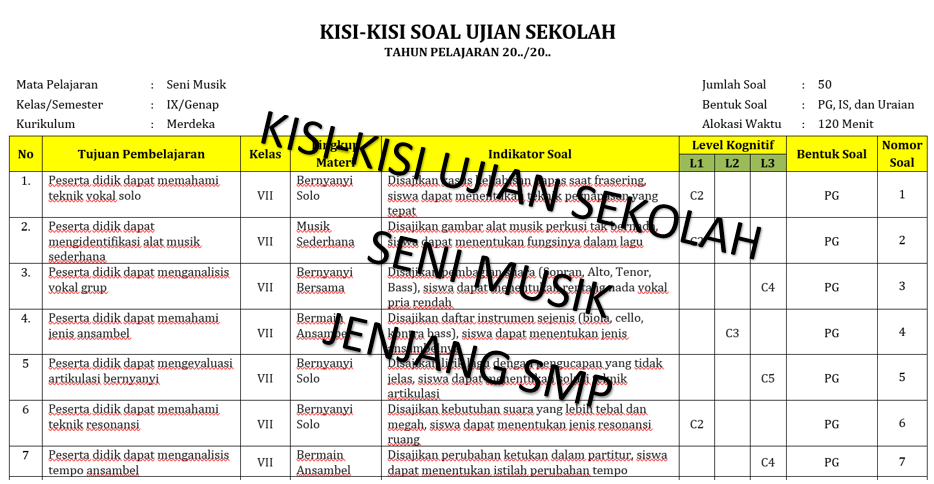 5 Soal Ujian Sekolah Seni Musik Kelas 9 yang Wajib Dikuasai, Cek Kisi-Kisi STS 2026