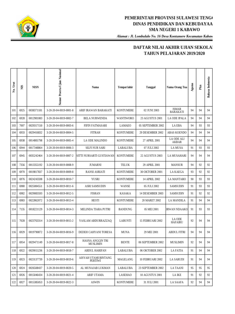 Daftar Nilai Ujian Sekolah 2019 2020 PDF