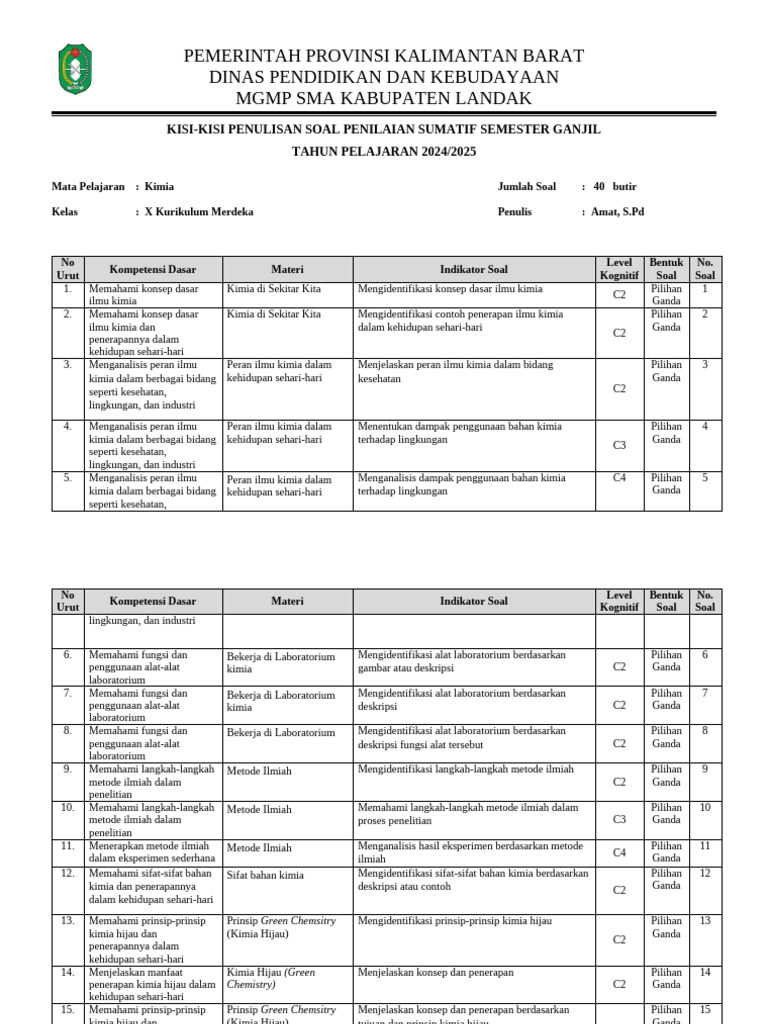 Terbukti! 7 Rahasia Kisi Kisi Soal Kelas X KD 3.9 yang Bikin Nilai Naik di 2026