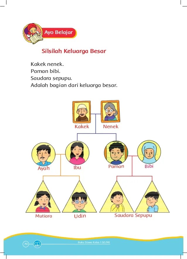 Wajib Tahu 7 Contoh Soal Silsilah Keluarga Kelas 1 As yang Sering Keluar di Ujian