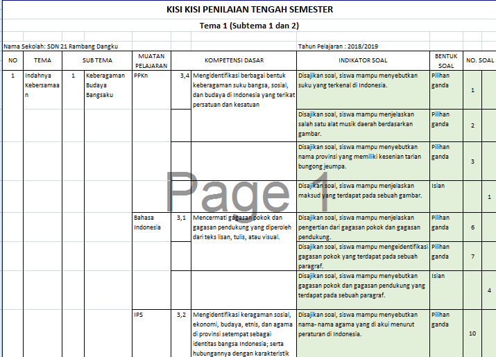 5 Rahasia Menguasai kisi kisi soal kelas 4 tema 1 subtema 3 Sebelum Kompetisi Besar