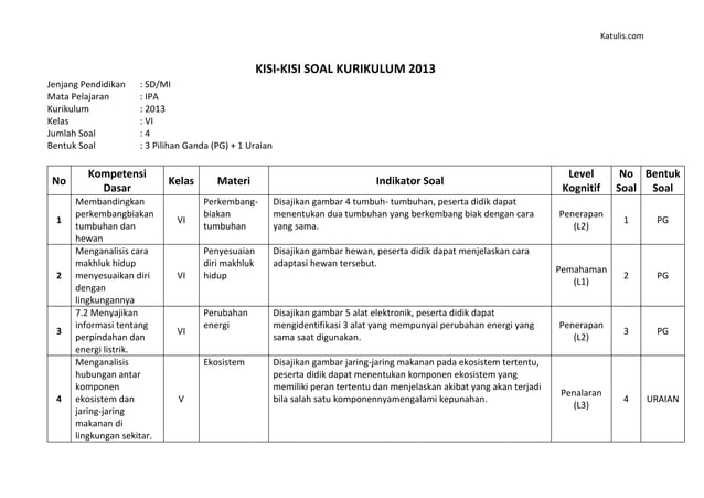 Terbukti! 7 Tips Ampuh Menguasai Kisi Kisi Soal Kelas 5 Tema 3 Subtema 3 Sebelum Ujian