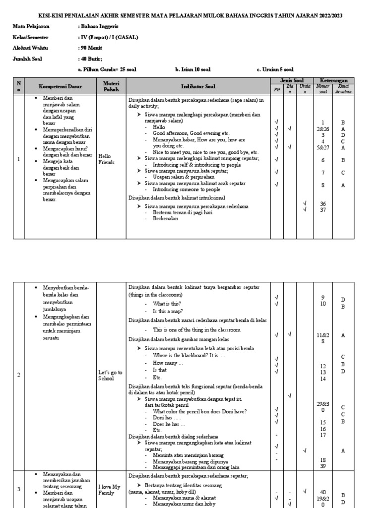 Wajib Tahu! Ini Bocoran Kisi Kisi Soal Kelas 4 Tema 3 Sub Tema 2 Terbaru Agar Nilai Sempurna